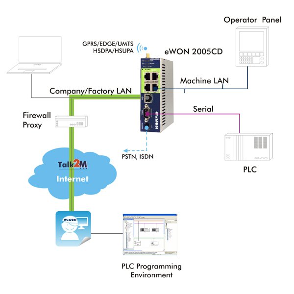 Applied Automation Controls, Inc. | Syracuse NY