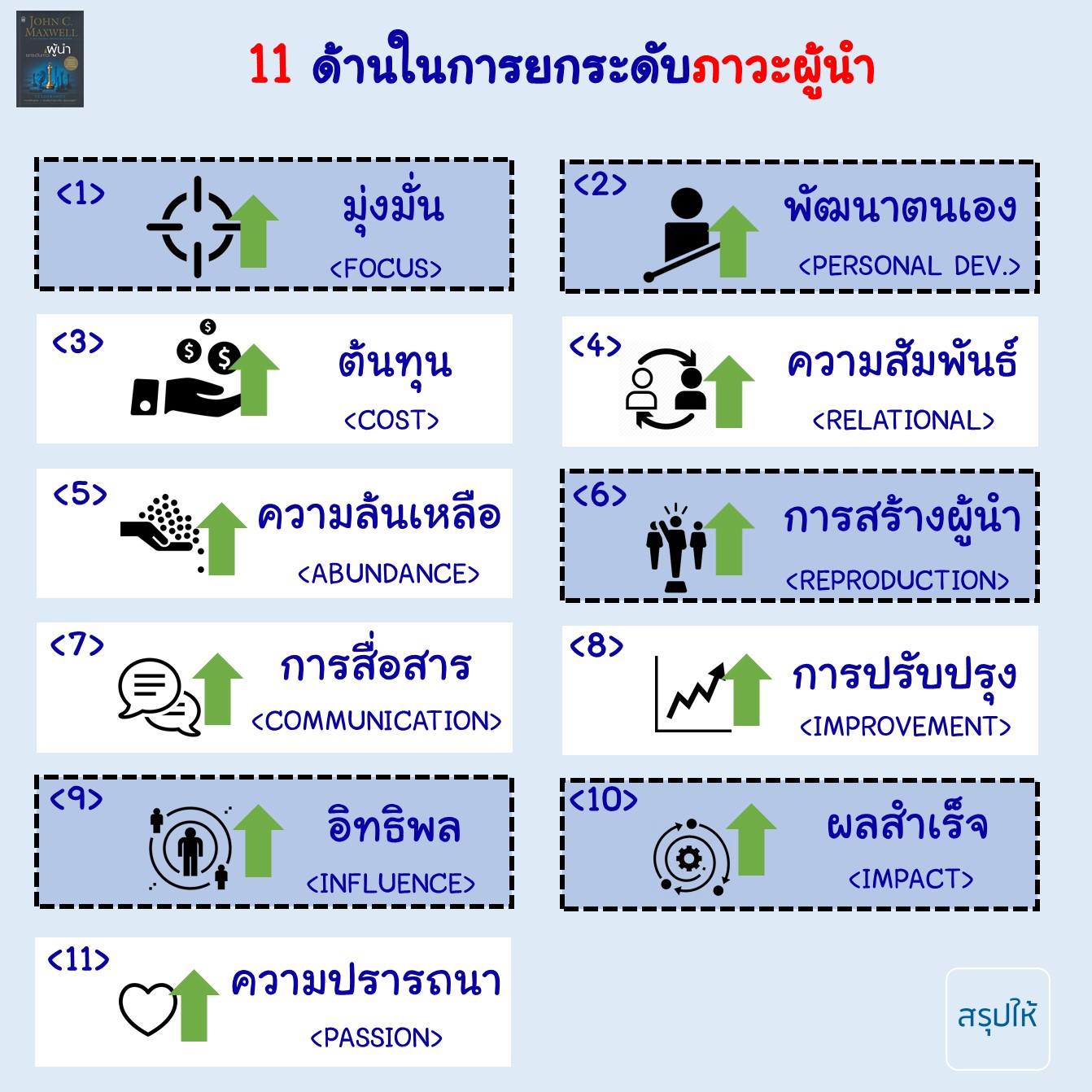 สรุปให้ - สรุปหนังสือ Leadershift ยกระดับภาวะผู้นำ (5 ใน...