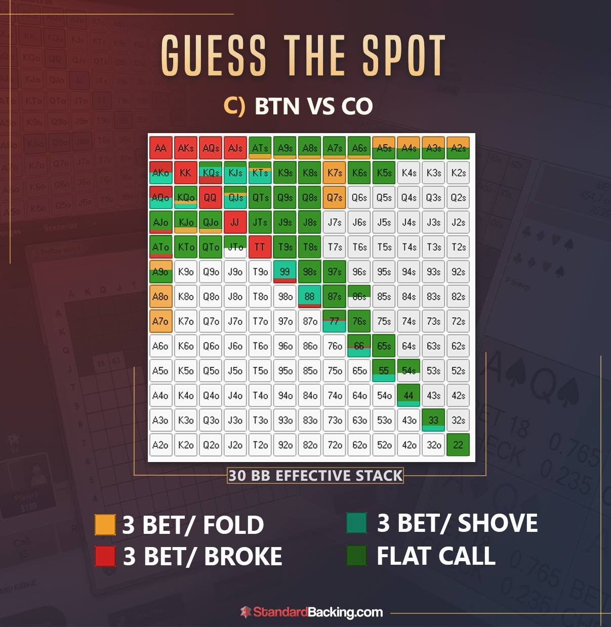 #GuessTheSpot #Solution 🤔👨‍💼 · Based on... - Standard Backing | Facebook