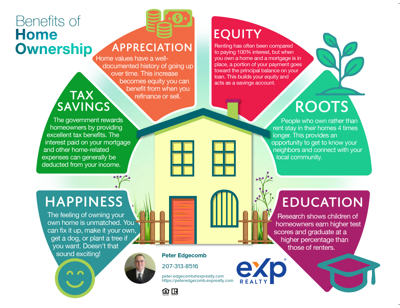 Peter Edgecomb, Realtor at Exp Realty