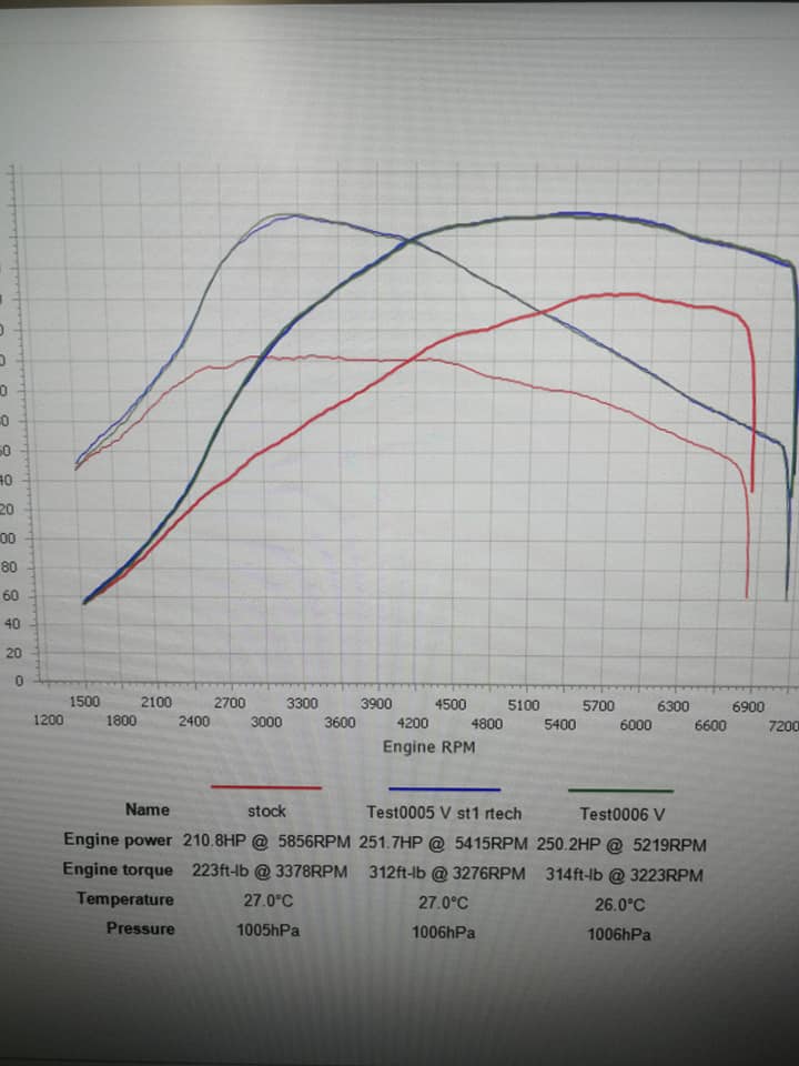 Golf GTi BWA 2.0 TFSi... - R-Tech Performance Tuning | Facebook