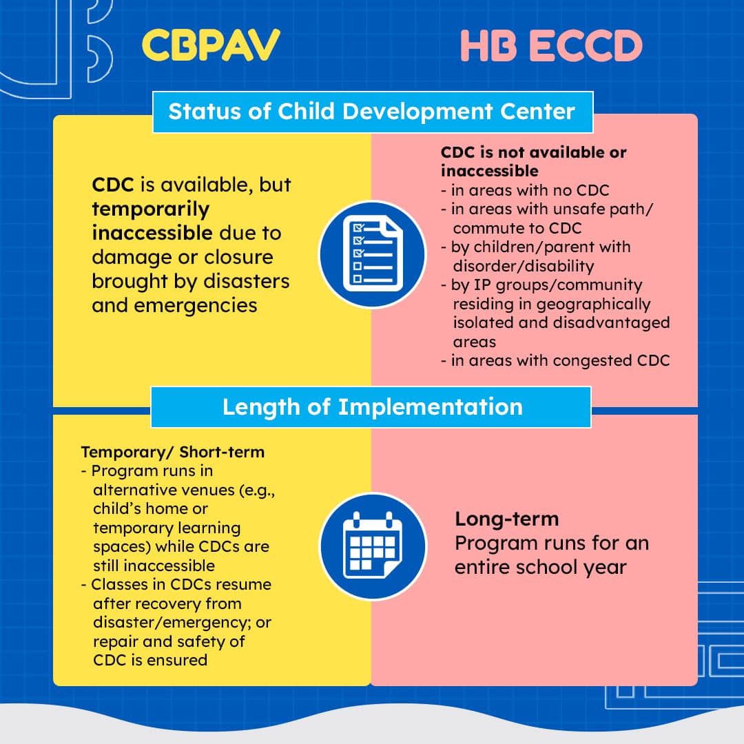 Get... - Early Childhood Care and Development (ECCD) Council