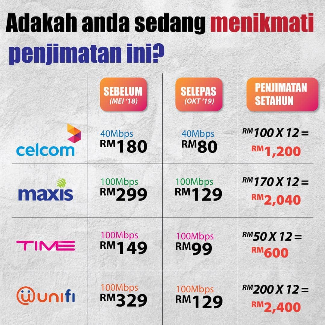 Ng Sze Han 黄思汉 Selepas Pru14 Rakyat Menikmati Penjimatan Pelan Internet Jalur Lebar Harga Pakej Internet Lebih Murah Kelajuan Internet Yang Lebih Pantas Kerajaan Pakatan Harapan Juga Mengumumkan Inisiatif