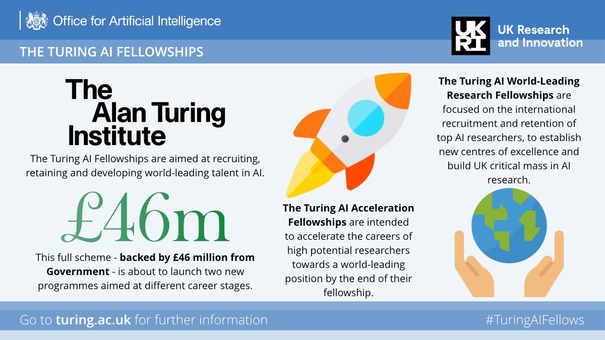 NEWS: We are pleased to... - The Alan Turing Institute | Facebook