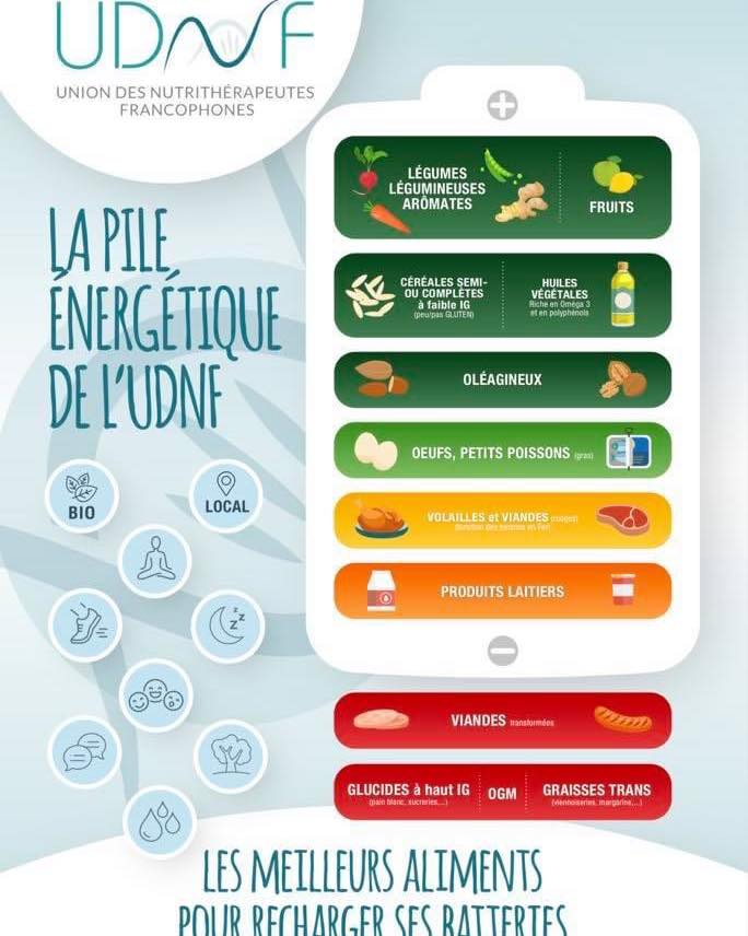 Nutrimy - 👋 Ma Nutribu ☀️ Tu te souviens de la pyramide... | Facebook