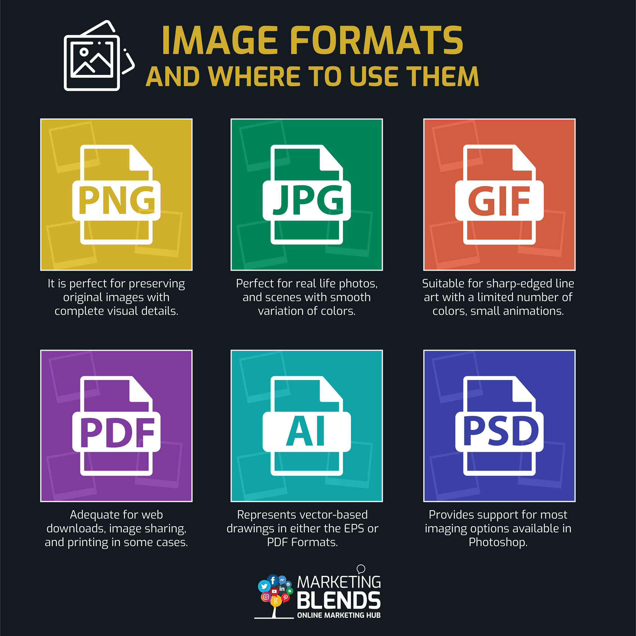 MarketingBlends - The Different Image File Formats & When...