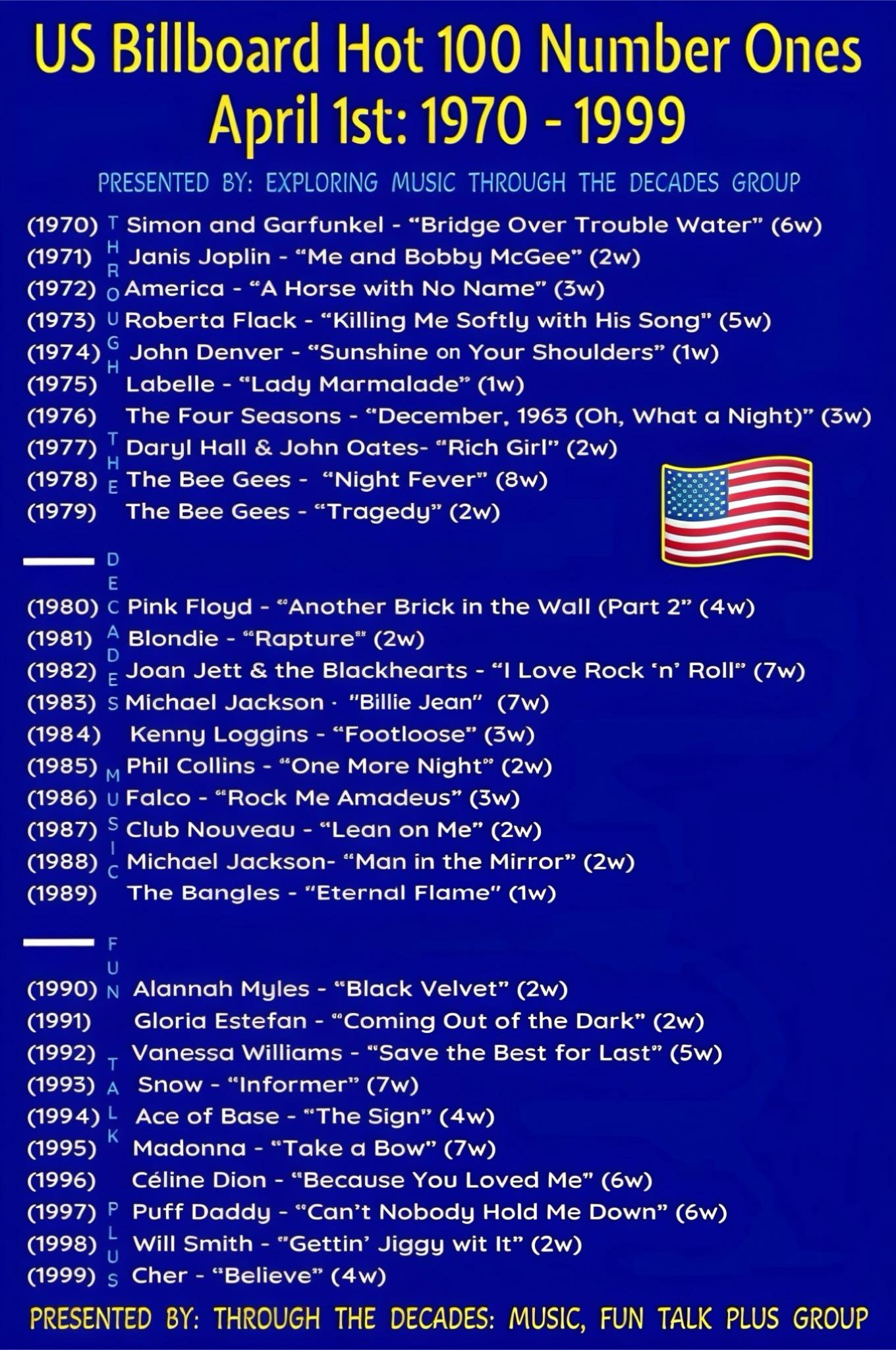 ? These were the number ONE songs on Billboard Hot 100 in the 