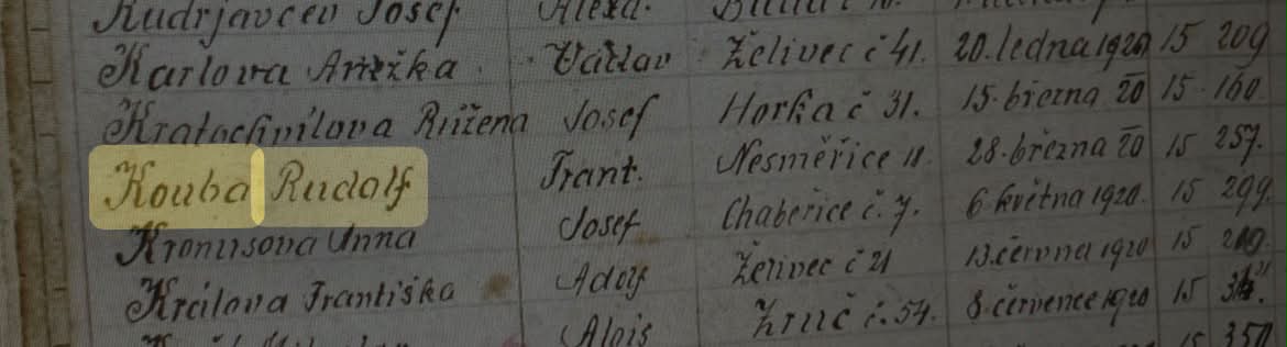 Information on Kouba/Koubová family genealogy research