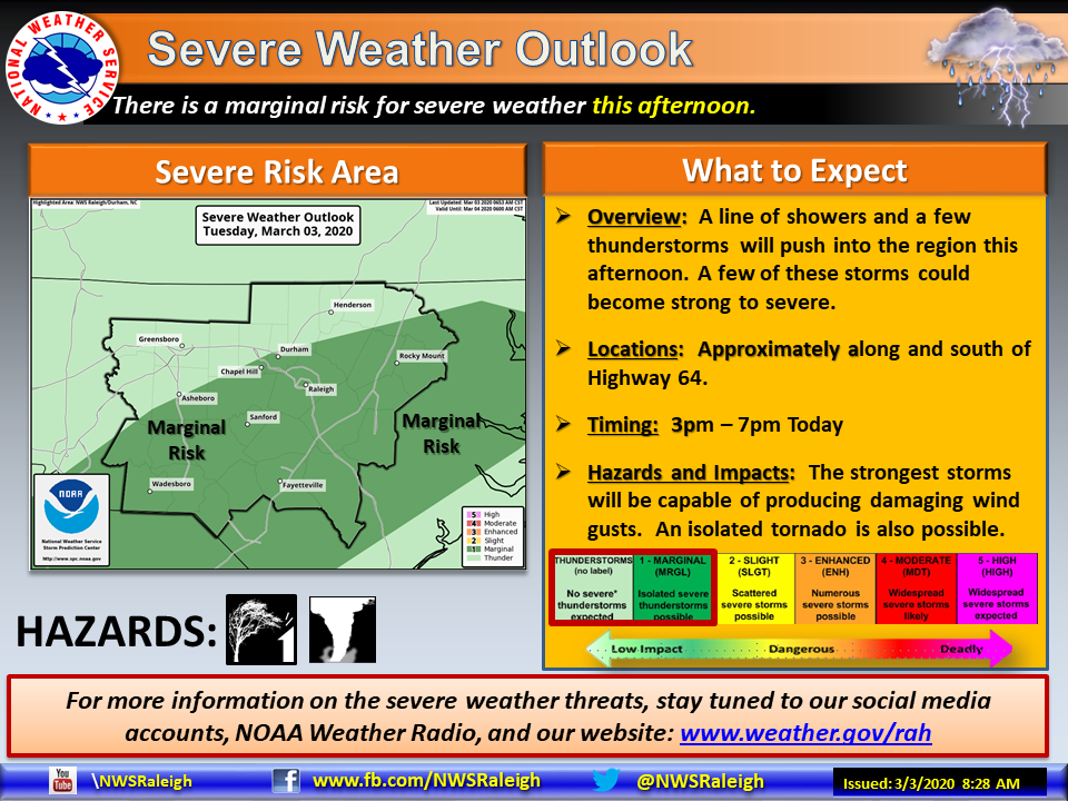 A few strong to... - US National Weather Service Raleigh NC | Facebook