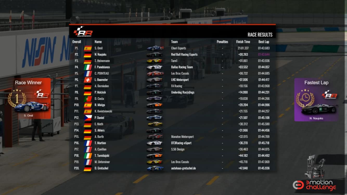 ‪P7 and P11 for Alex Dornieden and... - FA Racing Esports | Facebook