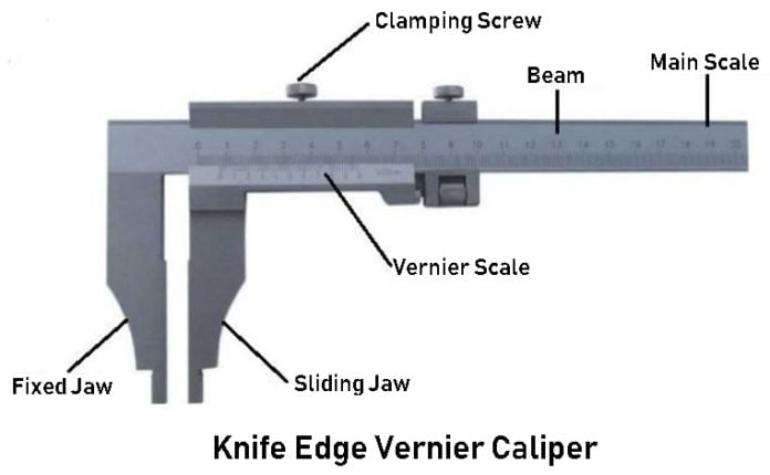 📌 What are the Types of Vernier... - EngineersPost Website