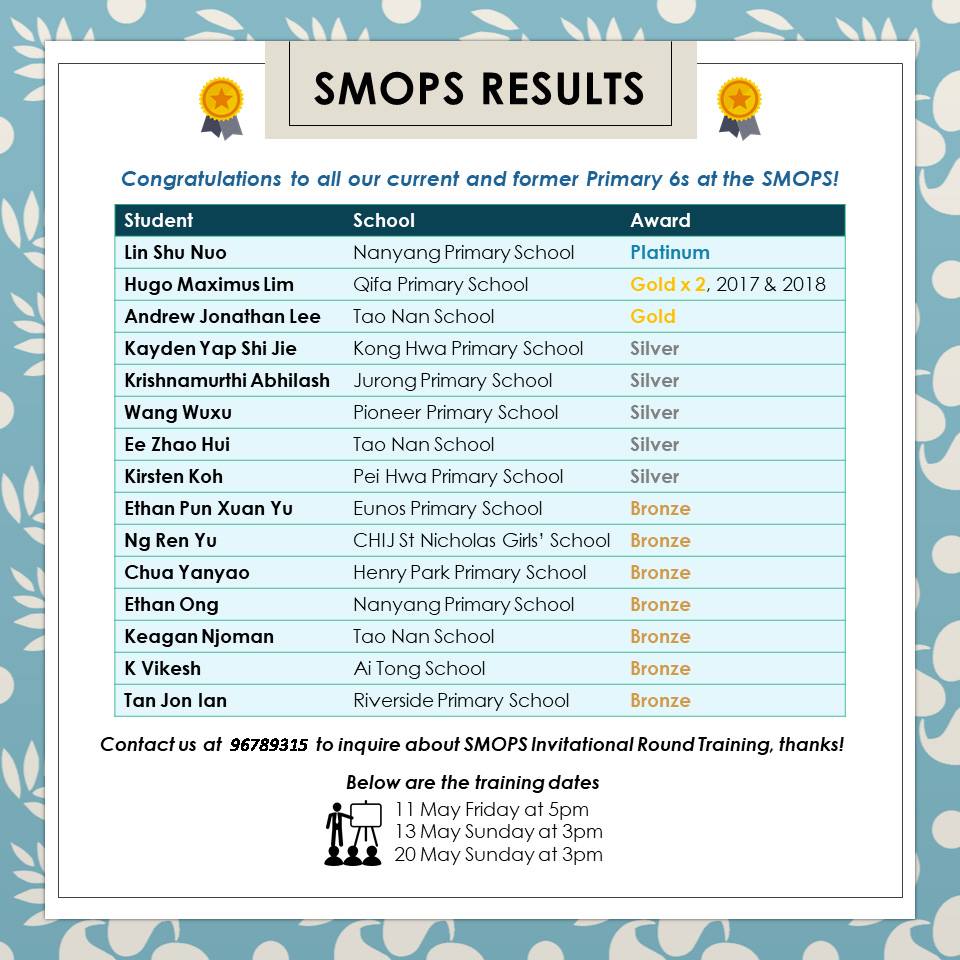 👏Congratulations to our current and... - The Math Classroom