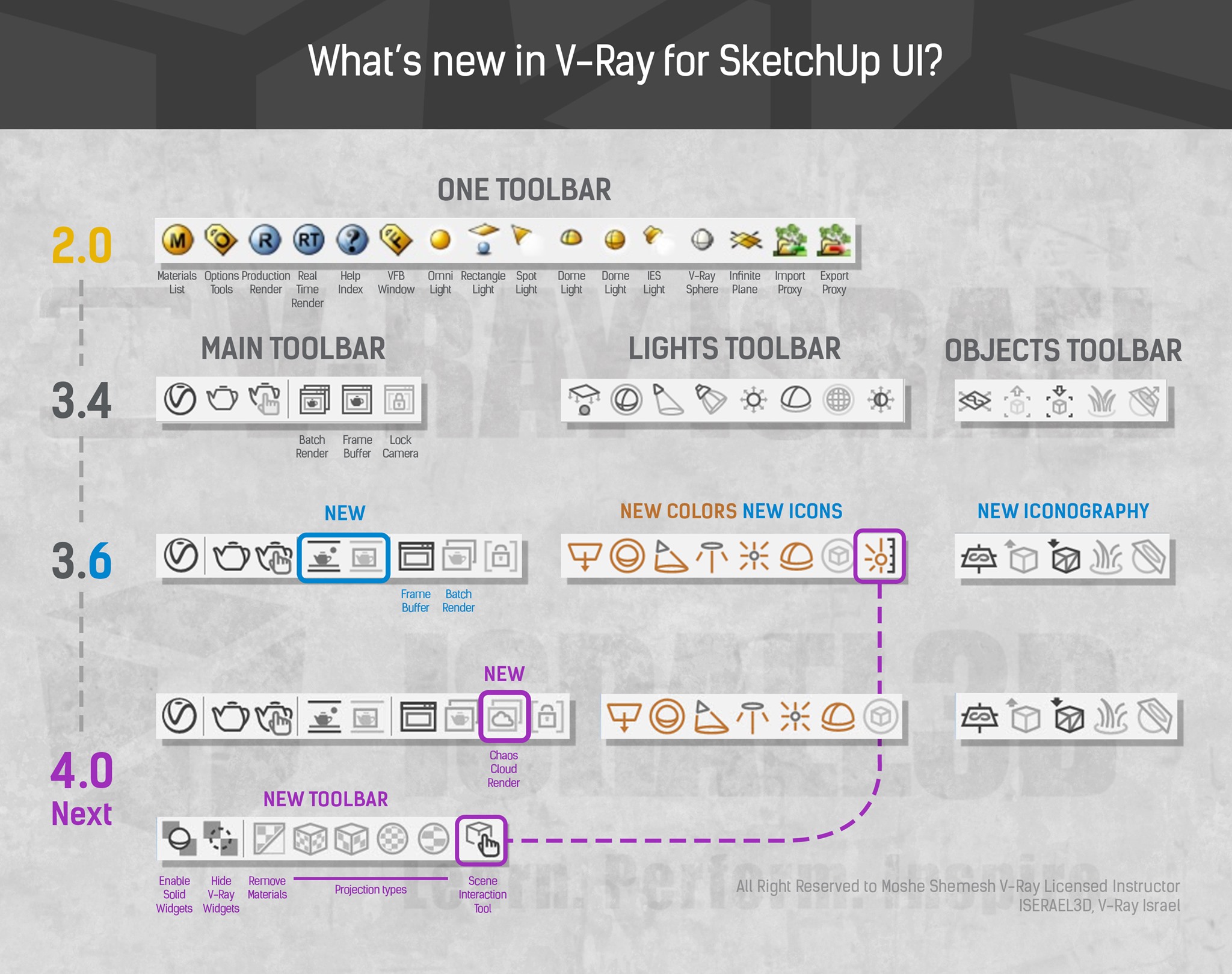 The evolution of an UI. V-Ray... - תלת-מימד ישראל - Israel3d | Facebook