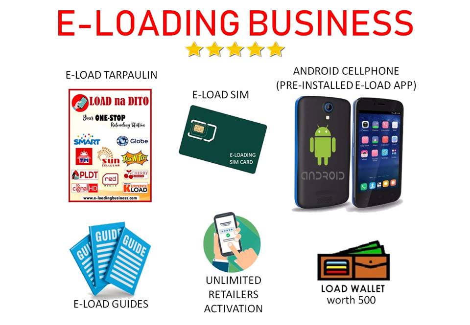 1 Sim Loads All - Eload Business