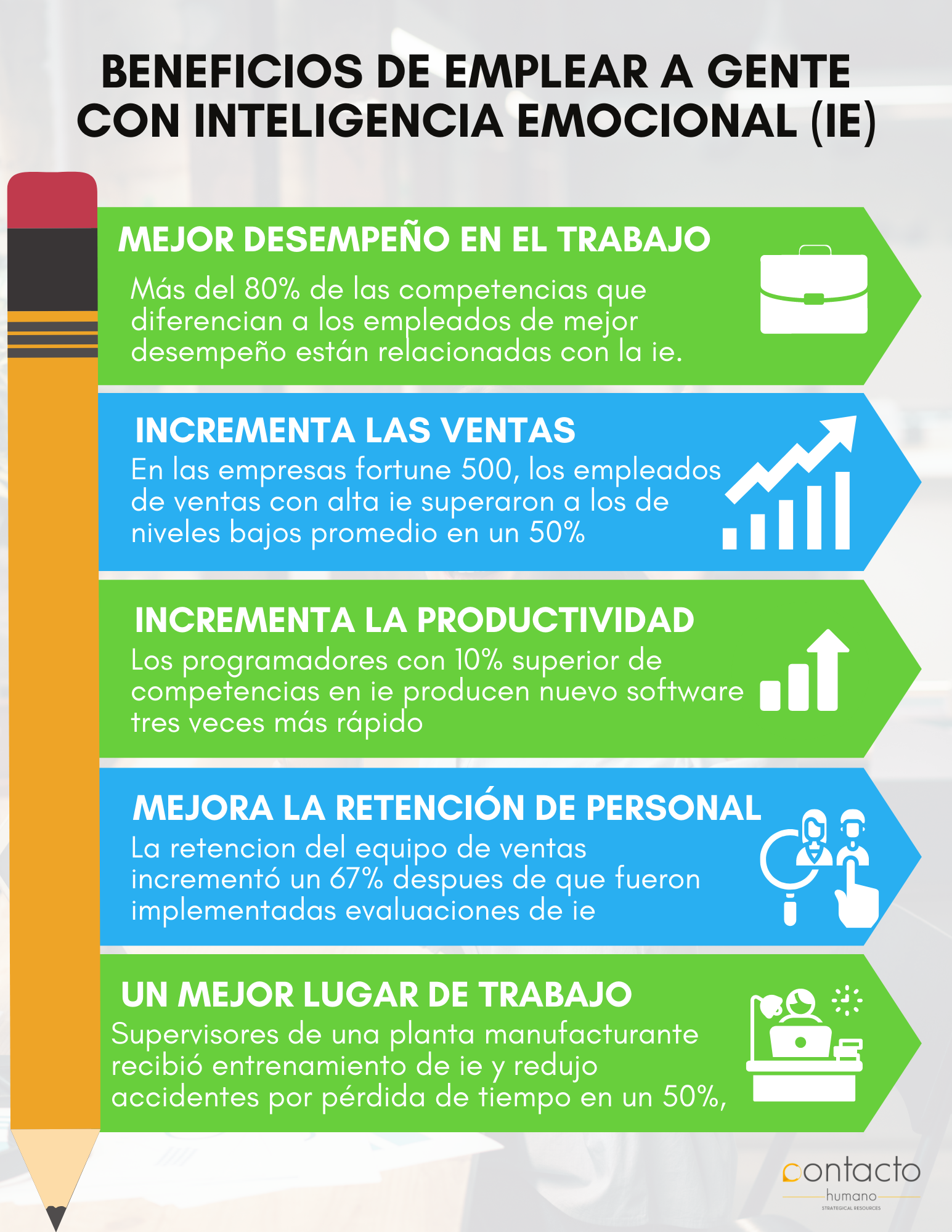 Contacto Humano - Te compartimos 5 beneficios de emplear a...