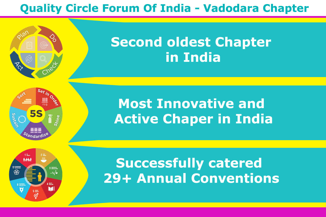 Quality Circle Forum of India - Vadodara Chapter | Vadodara