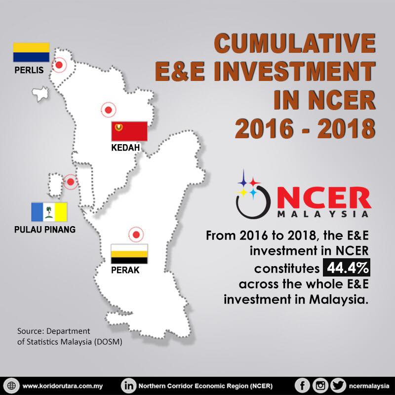 NCER Malaysia - It is evident that the E&E industry is the... | Facebook
