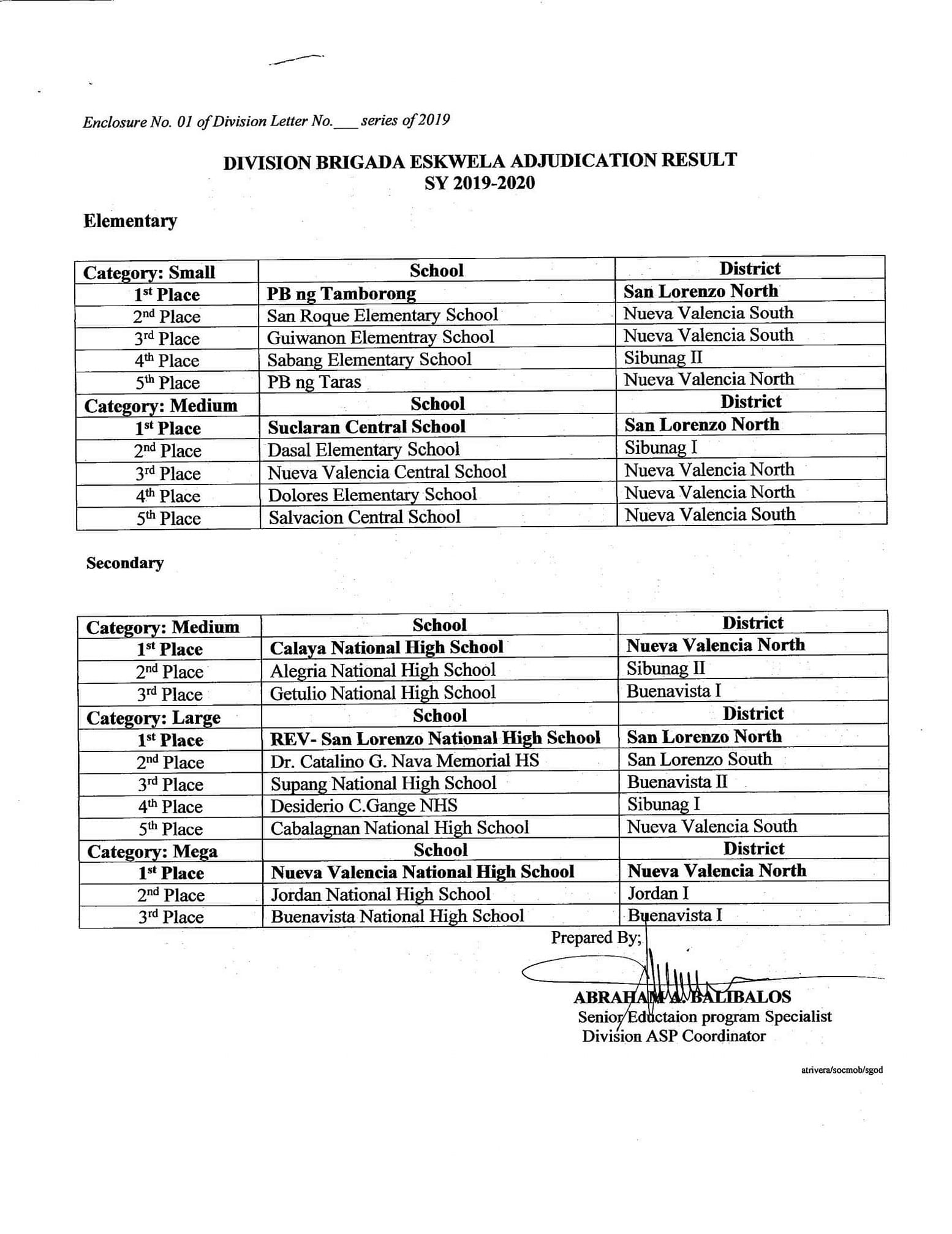 Remedios E. Vilches-San Lorenzo National High School - Congratulations ...