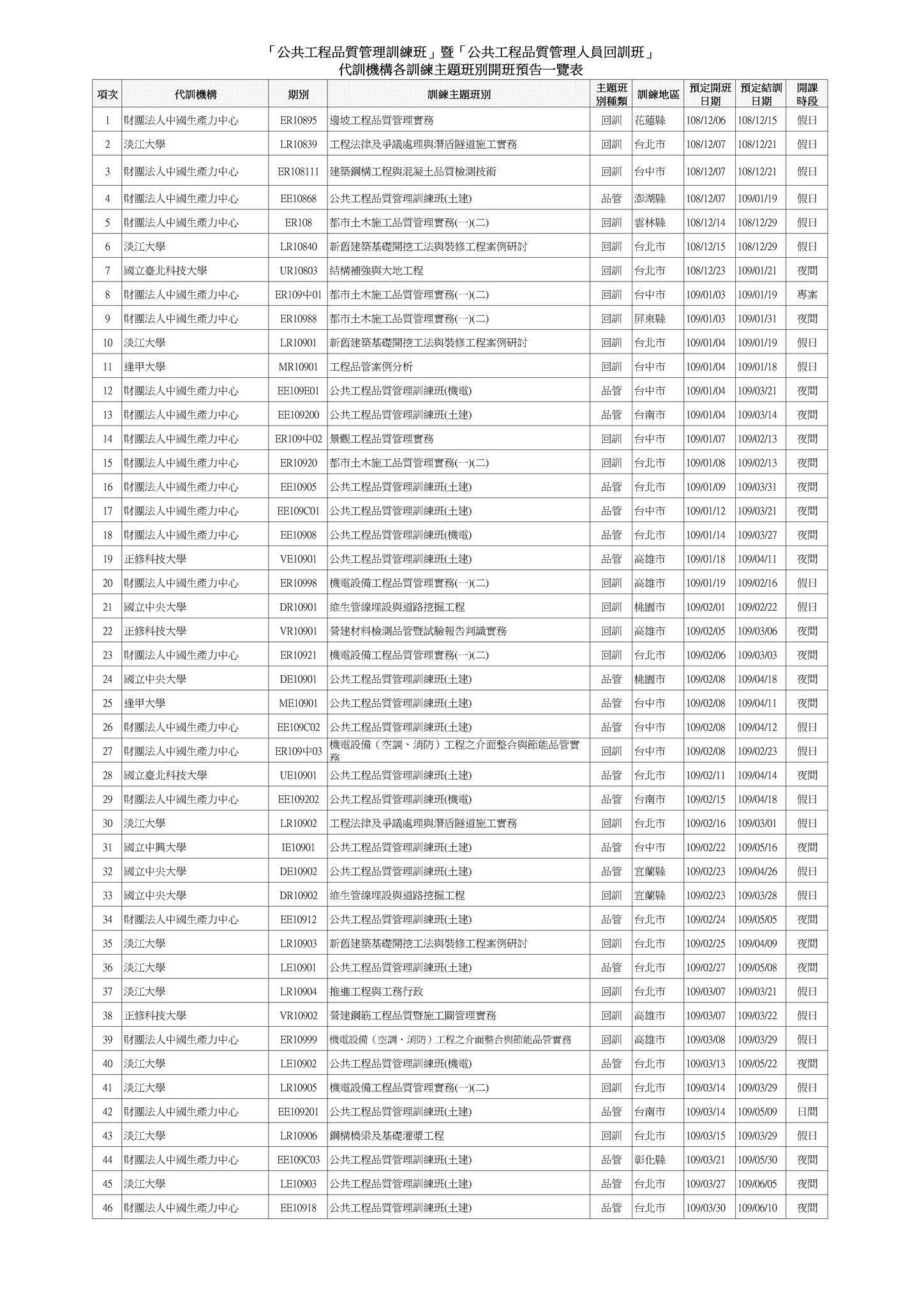 行政院公共工程委員會 公共工程品質管理訓練班 暨 公共工程品質管理人員回訓班 代訓機構各訓練主題班別開班預告一覽 Facebook
