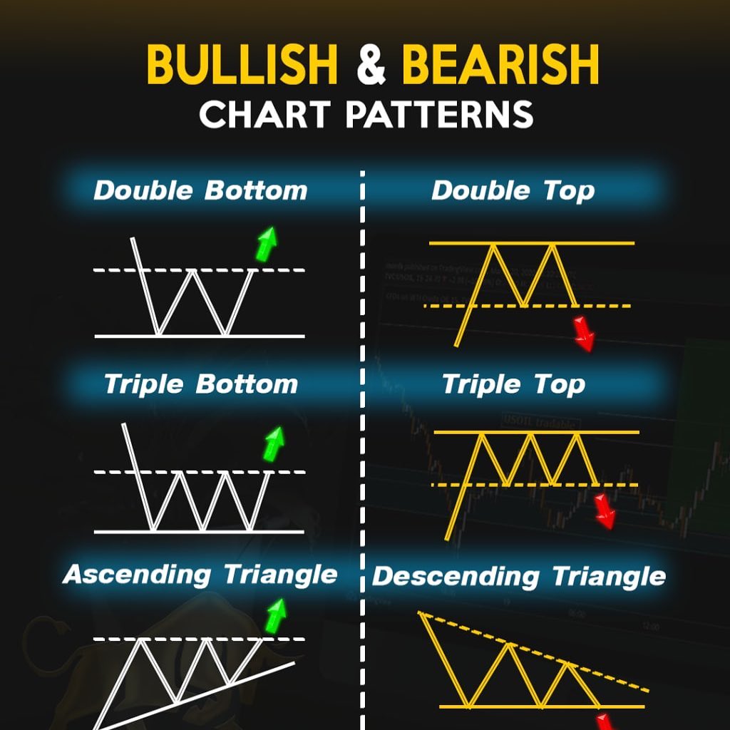 MonFx - Bullish and Bearish Chart Patterns CheatSheet⁣