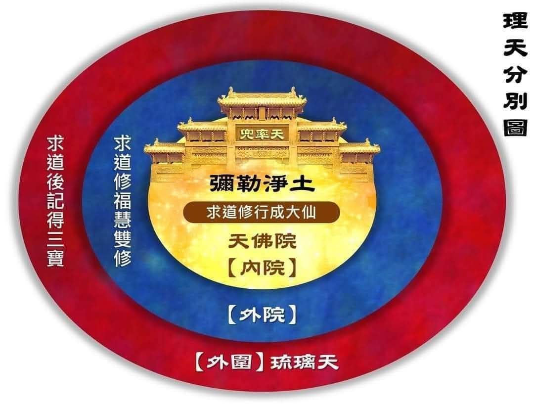 Beng - 這段濟公活佛慈悲:是在提醒修道人要認清修道的目標與回天的實質，不可空談淨土、不問修行本份。一貫道理法中，對此段內容可作以下解析 ...