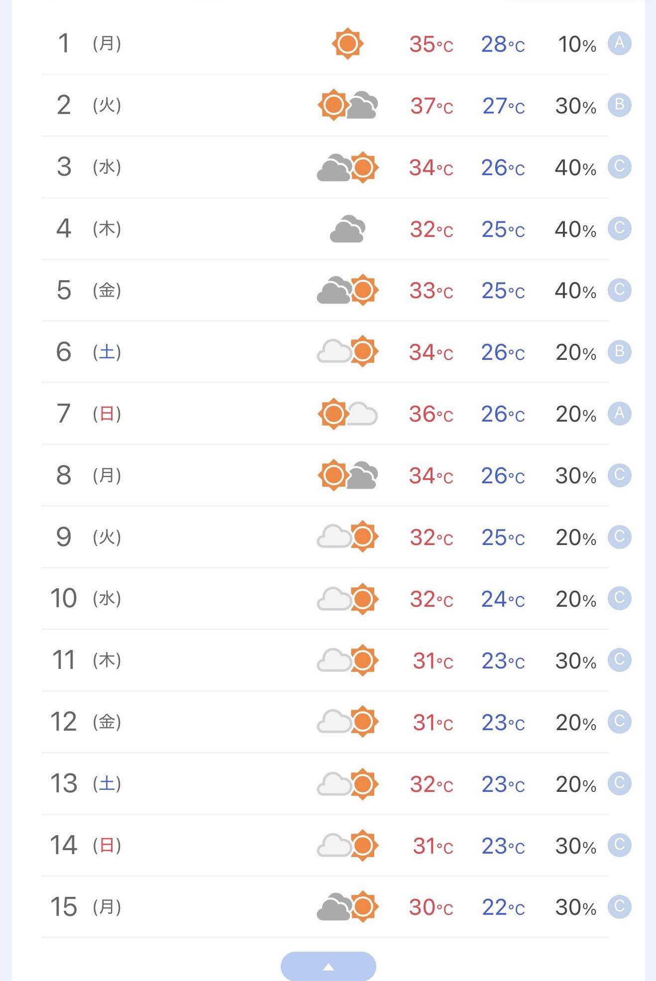 Capl - 東京の9／15日までの天気気温予報 | Facebook