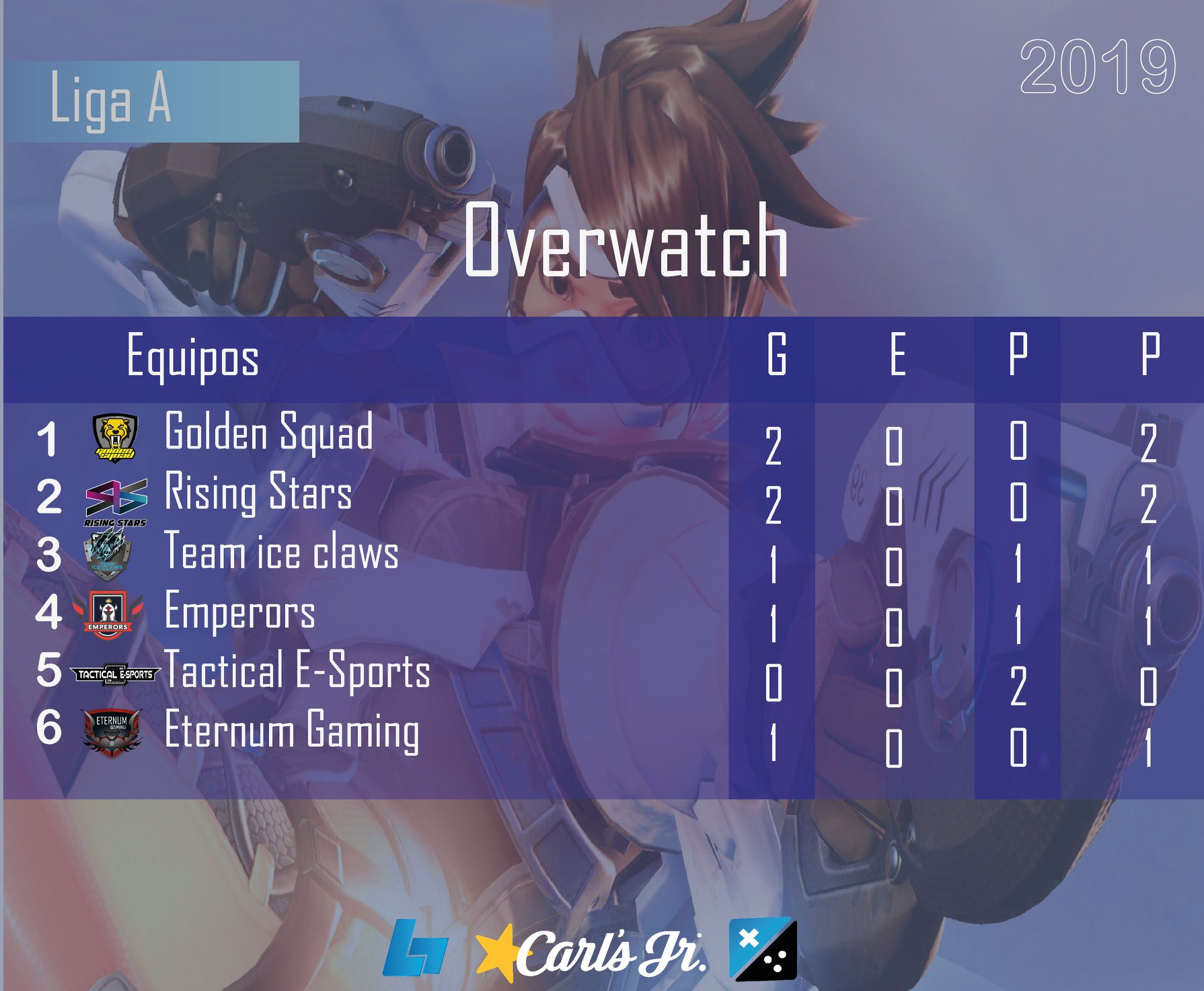 Limitless Esports Events