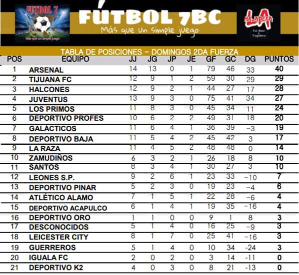 Fútbol 7BC - FÚTBOL 7BC MÁS QUE UN SIMPLE JUEGO ⚽️...