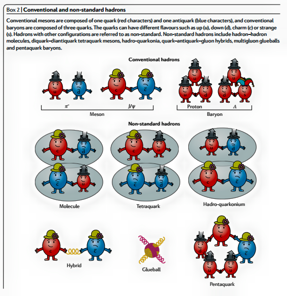 Quantum Thread Theory