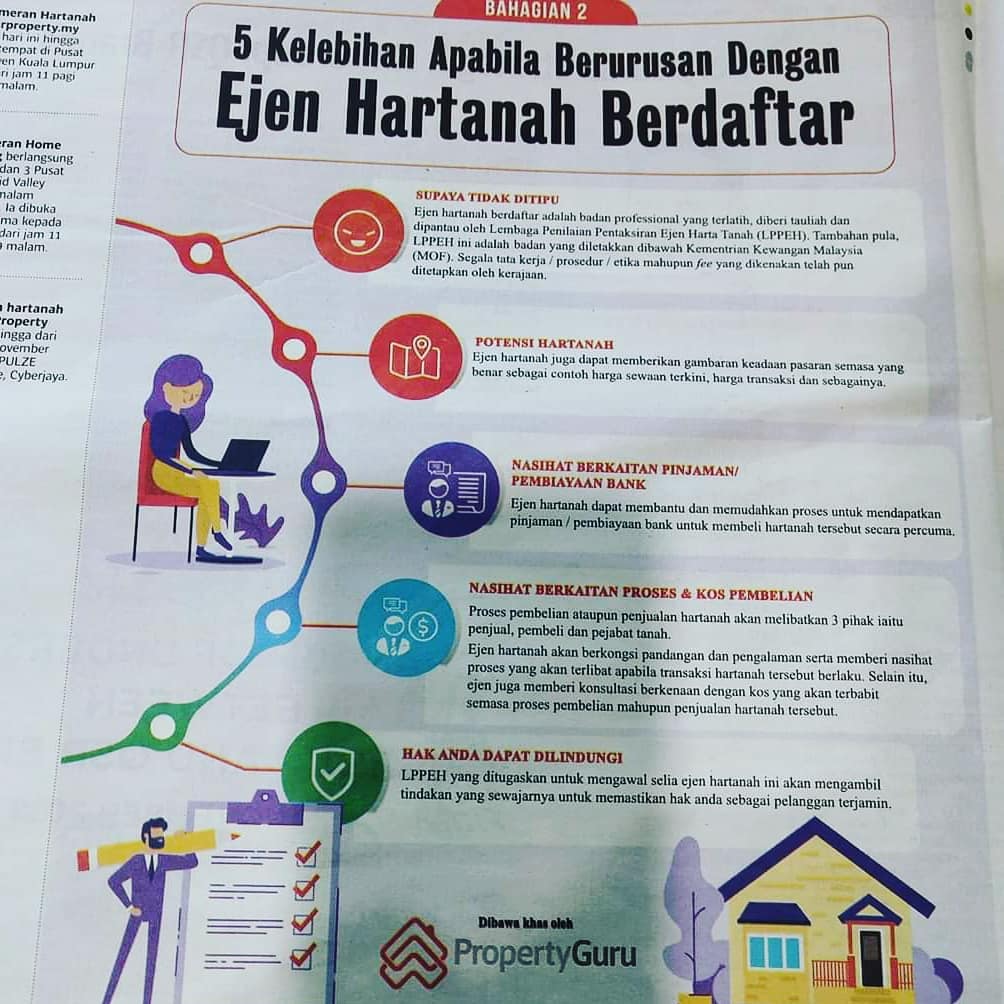 Iratu Property Market Perundinghartanah Facebook