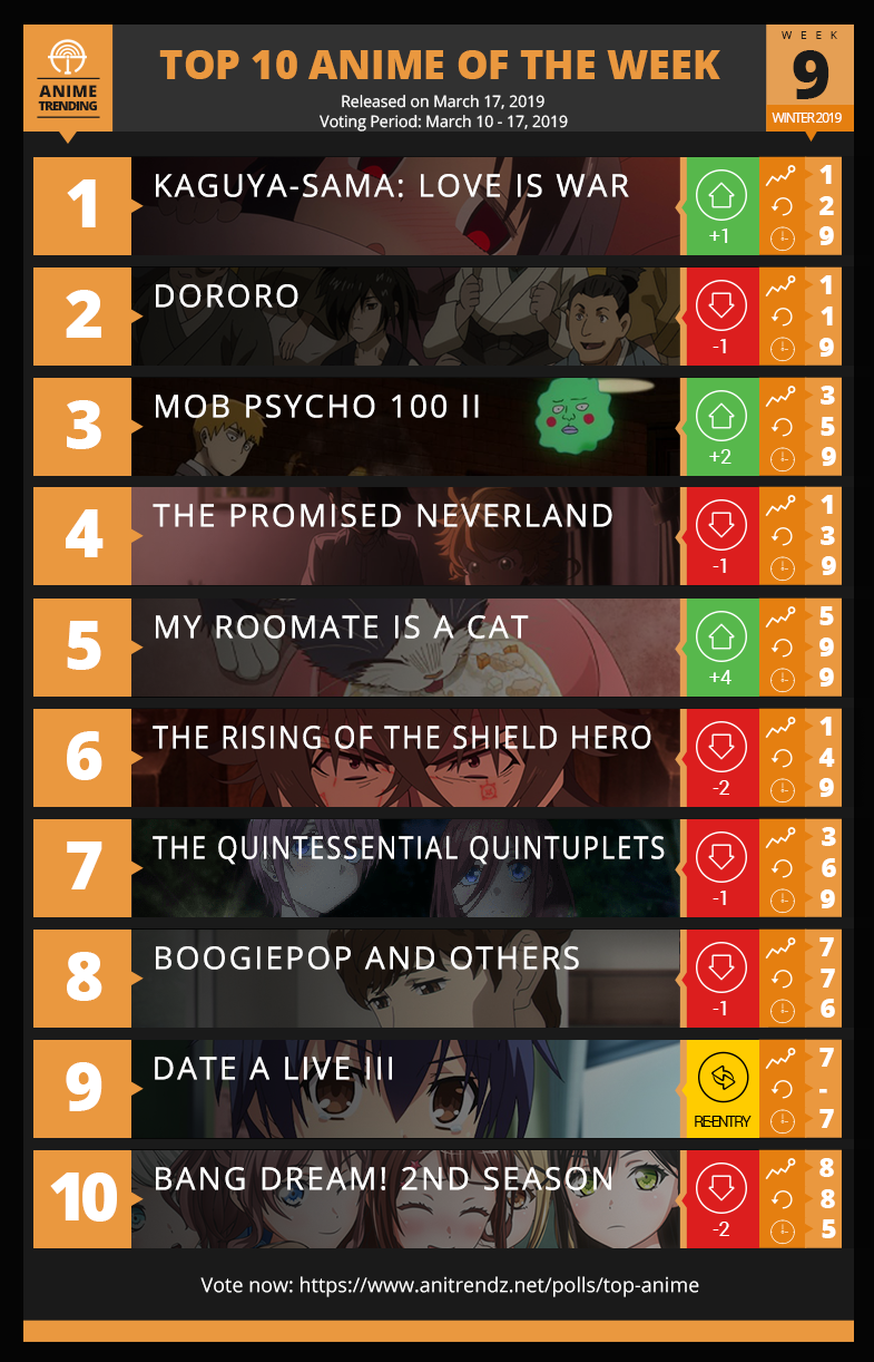 Anime Trending - Here is your TOP 10 ANIME of the Week #9... | Facebook