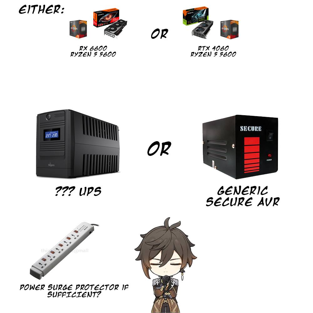 PC Gaming Philippines | Quick question a, okay lang ba wlang AVR | Facebook