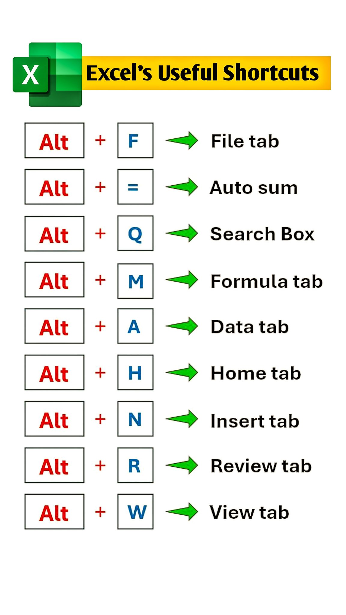 Ovins - Excel Essential Keyboard Shortcuts to Save Time! #Keyboard # ...