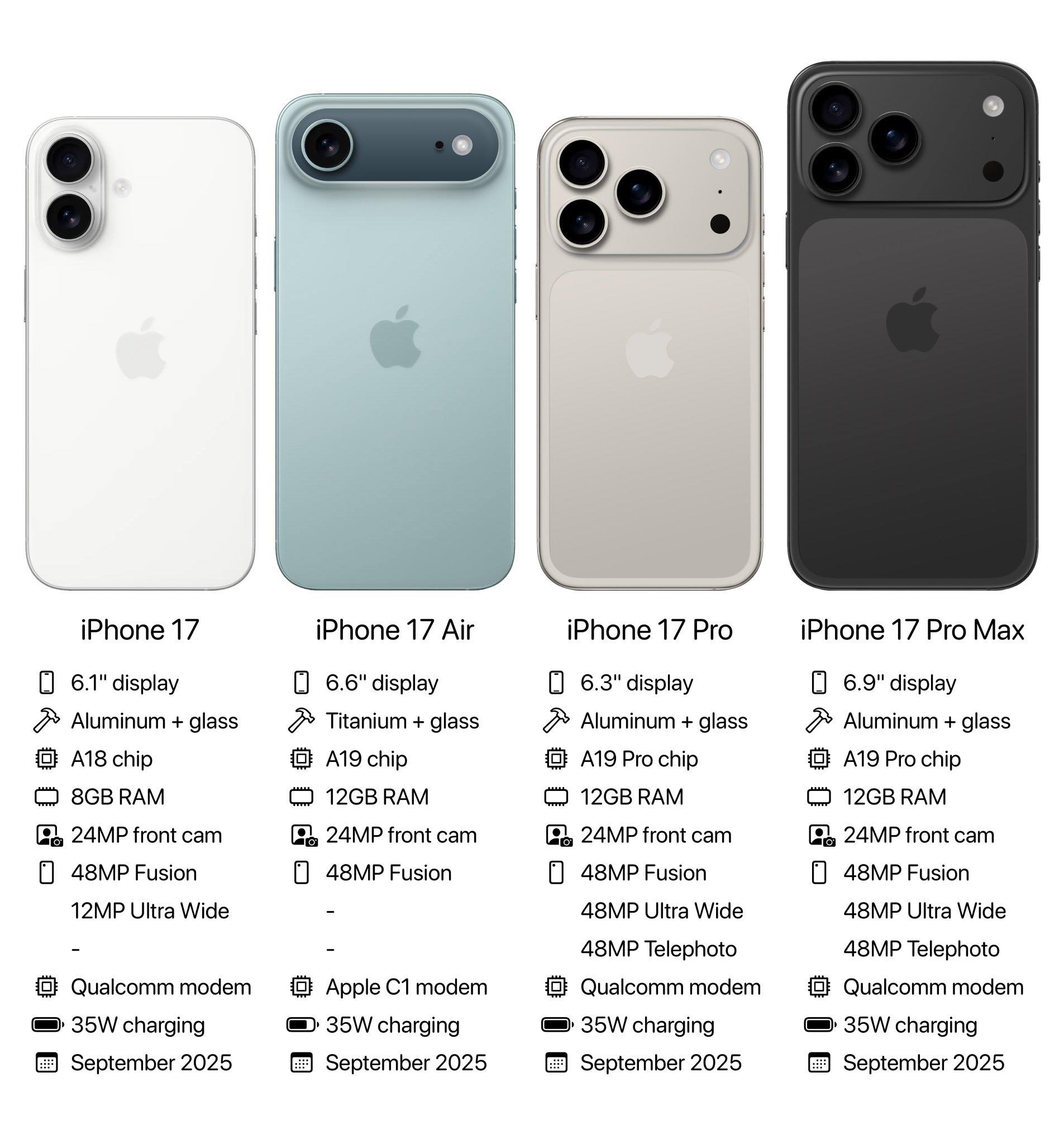 Ukan Specification ★ iPhone17promax The latest iPhone 17 lineup specs 🚨 Source: Jeff Pu