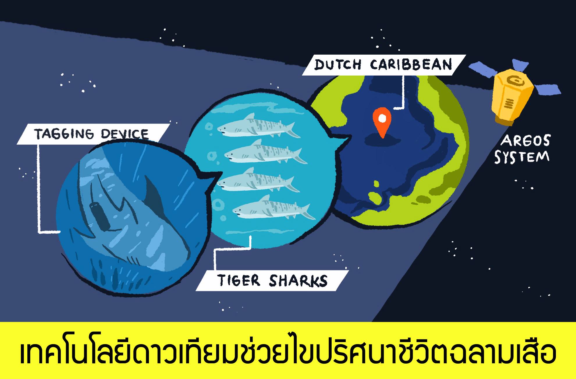 เทคโนโลยีดาวเทียมช่วยไขปริศนาชี... - อาจวรงค์ ป๋องแป๋ง จันทมาศ | Facebook