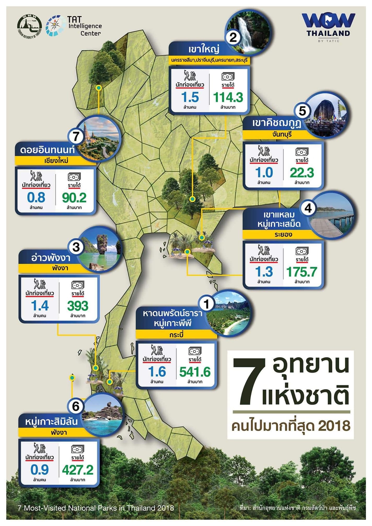 อุทยานแห่งชาติเขาใหญ่... - Hug station khao yai | Facebook