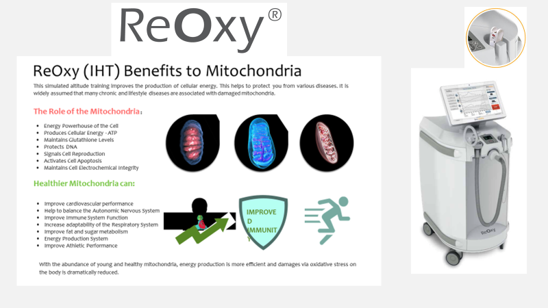 ReOxy - Interval Hypoxic Hyperoxic Therapy