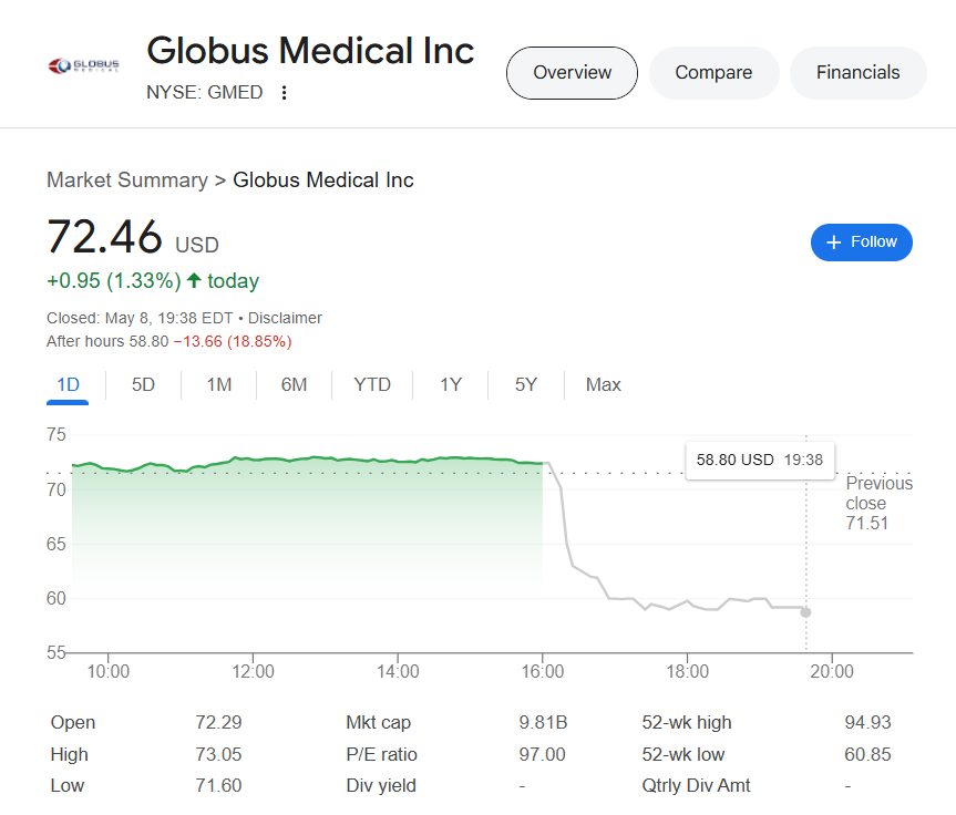 Witwacharakrai - Globus Medical (GMED) Q1 2025 เป็นบริษัทเครื่องมือ ...