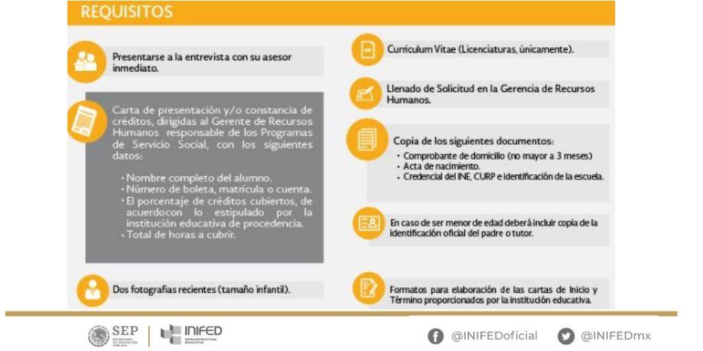 INIFED - En esta infografía podrás conocer los requisitos... | Facebook