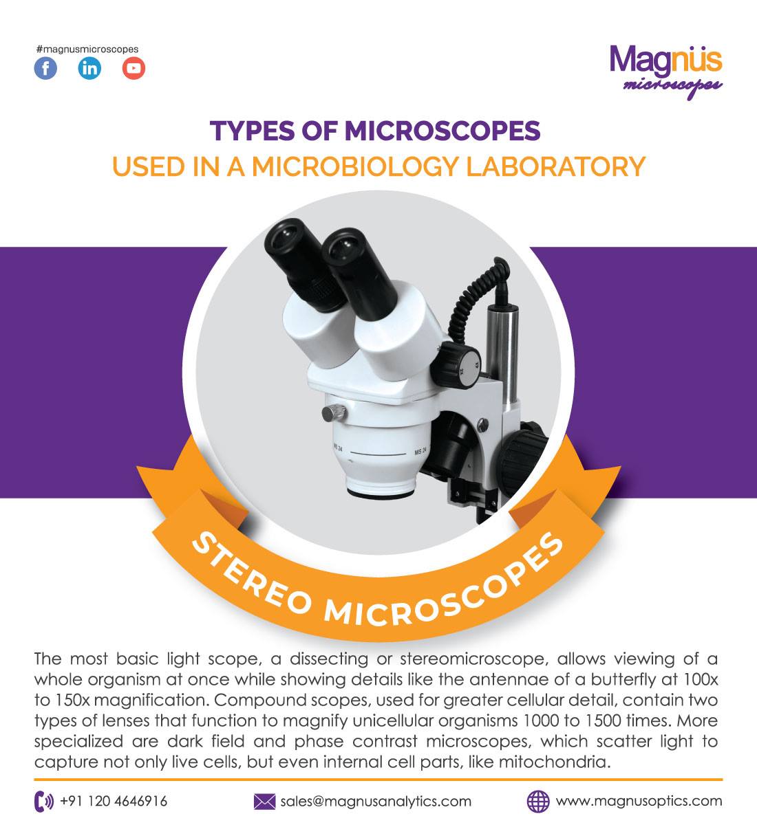 #Types of #microscopes used in a... - Magnus Microscopes
