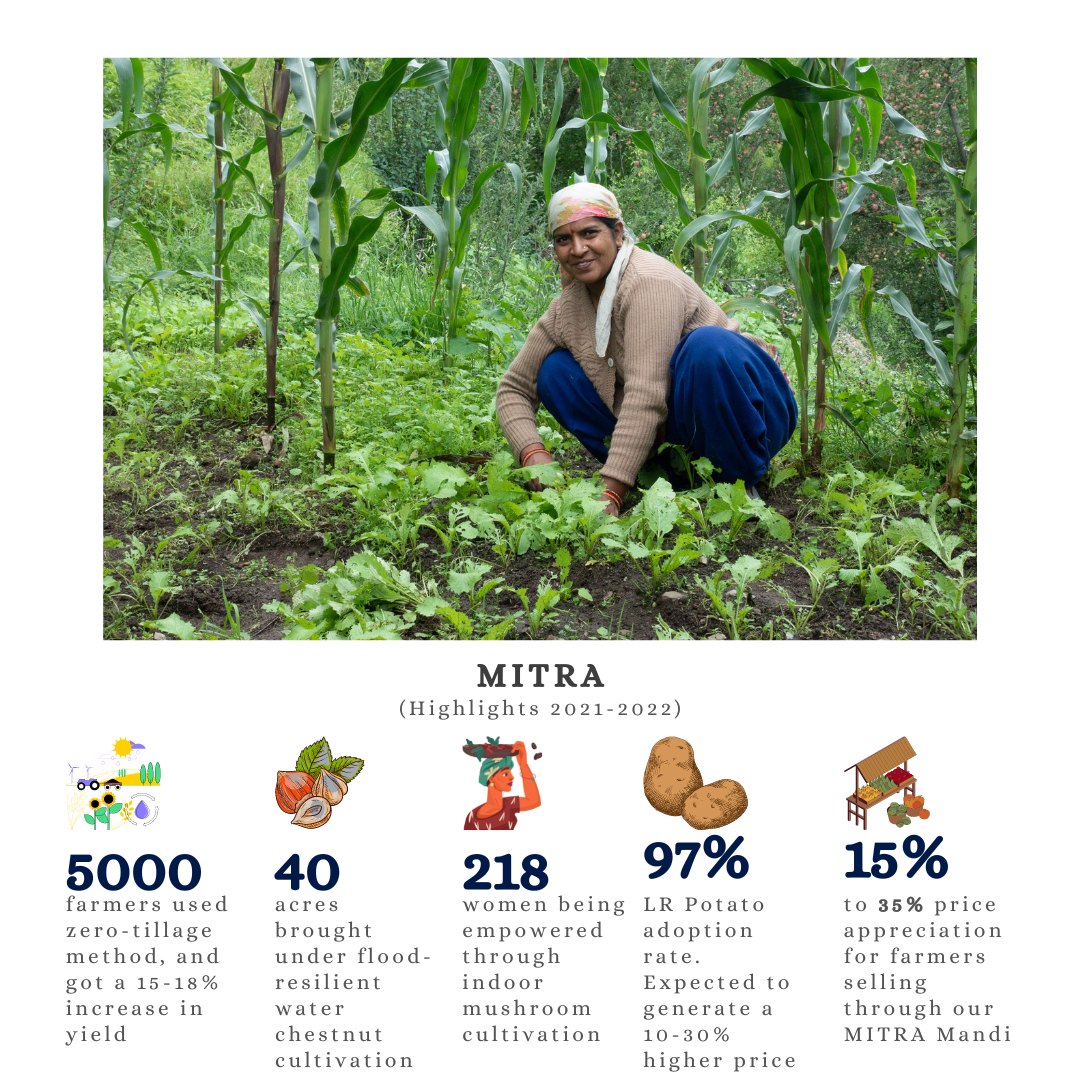 Our MITRA program impacted 44,000... - Dr Reddy's Foundation | Facebook