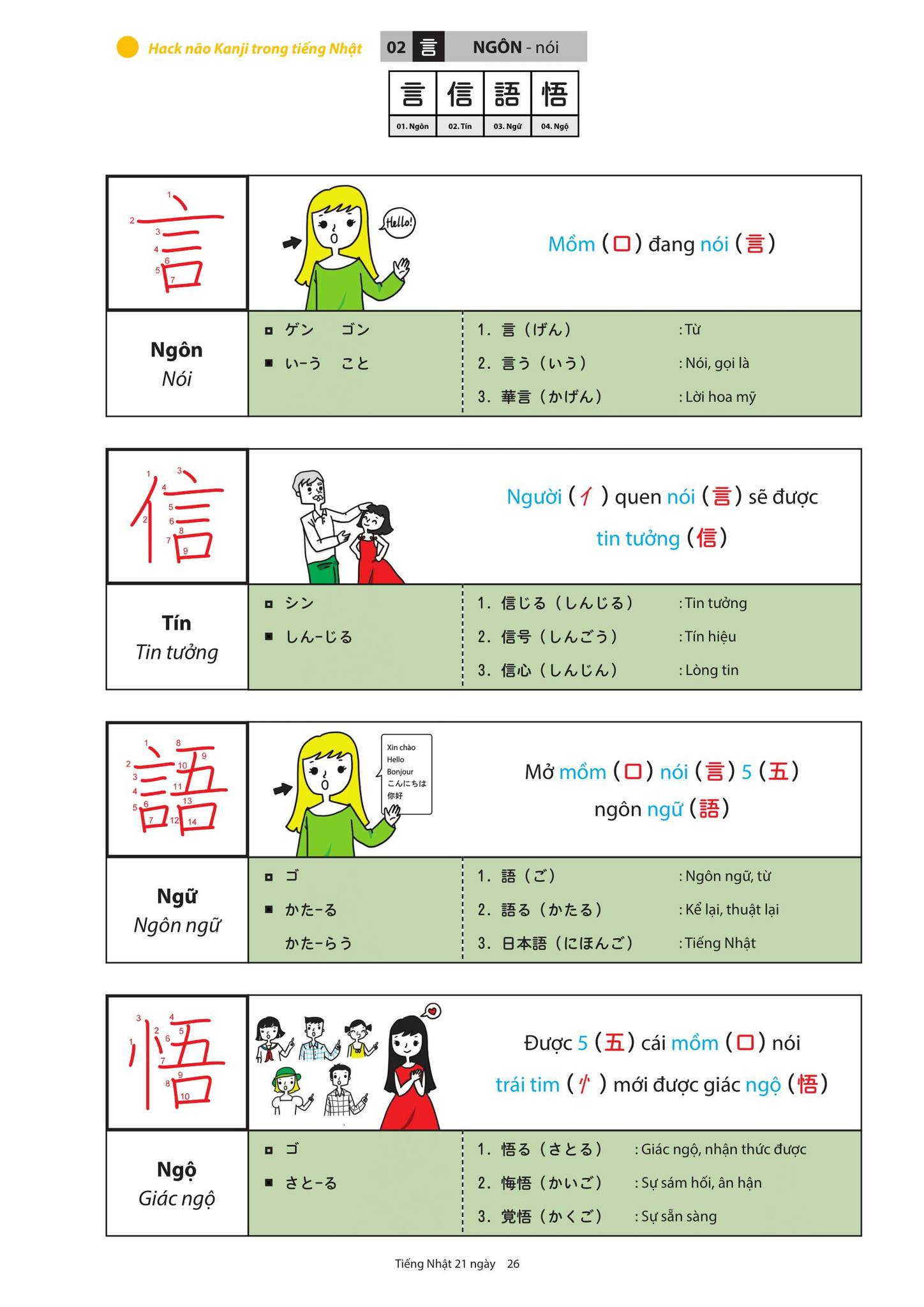Hack Não KanJi]** Học Kanji qua câu chuyện! [Full Hách Não Kanji