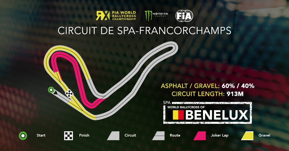 RacerViews - Spa;s new RX track...Will be interesting to... | Facebook
