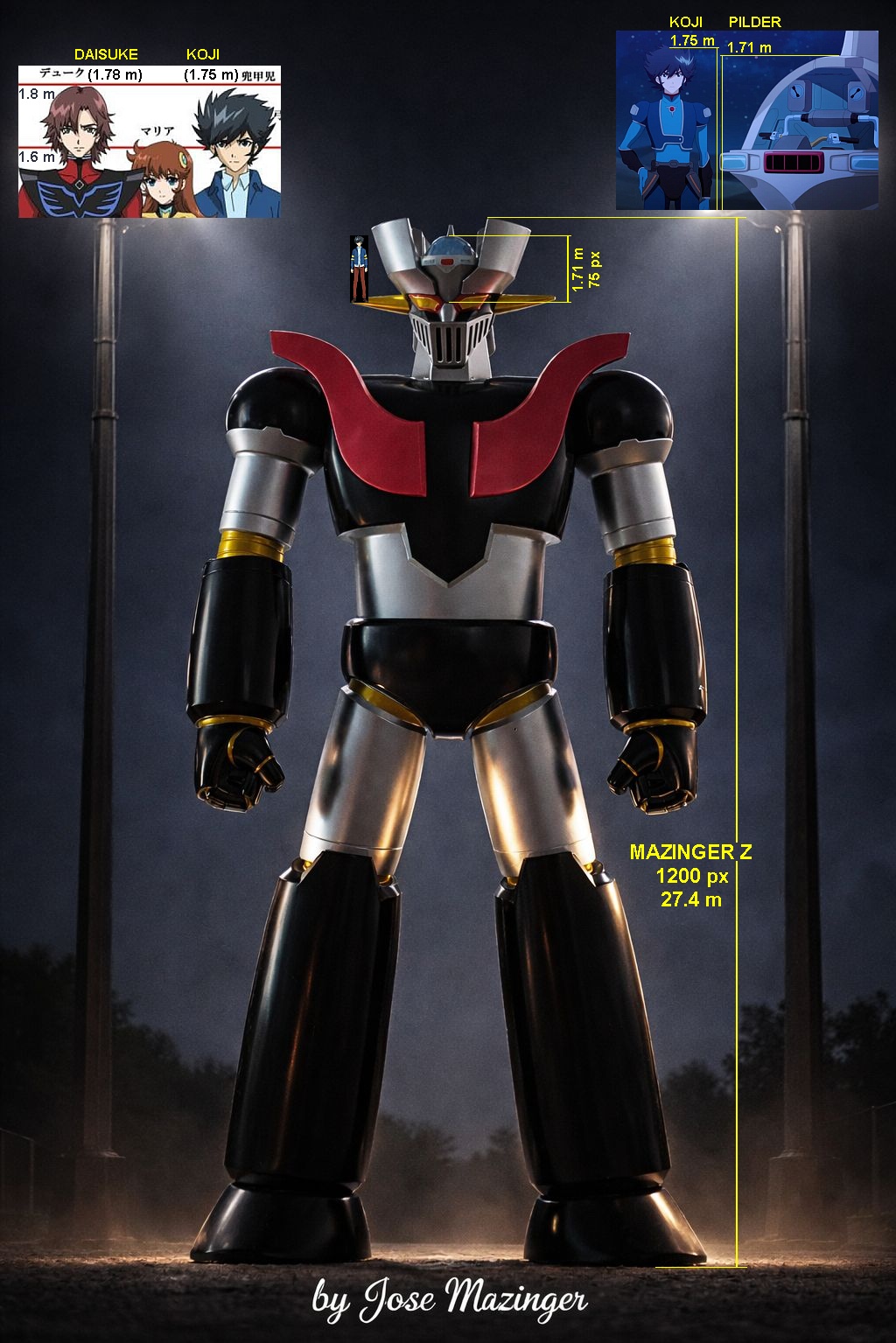 El gran parecido de Mazinger Z en Grendizer U en un Artículo