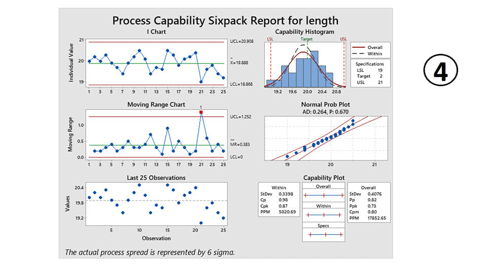 Lean Six Sigma By Minitab and Excel.