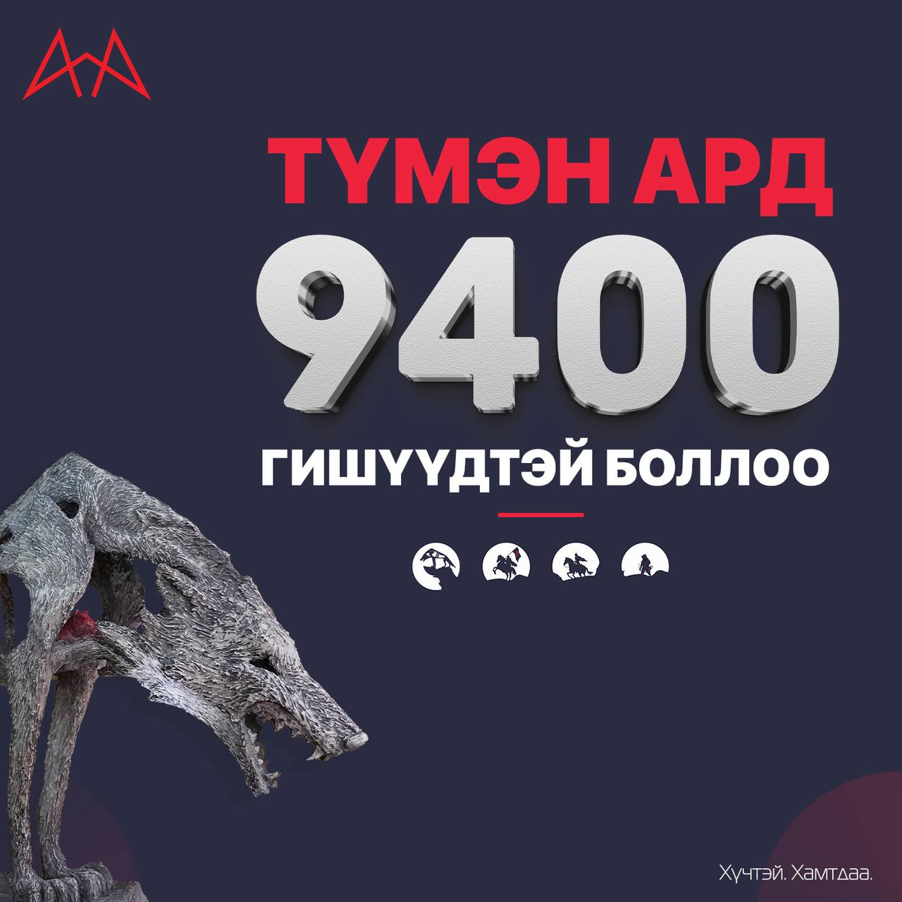 ARD coin /мэдээ мэдээлэл/ | Facebook