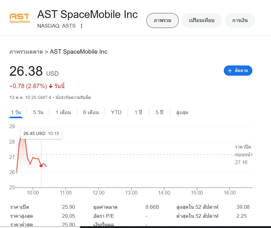 Witwacharakrai - AST SpaceMobile (ASTS) Q1 2025 AST SpaceMobile กำลัง ...