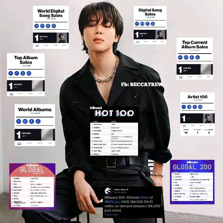 Billboard JIMIN Magazine 2021 その他