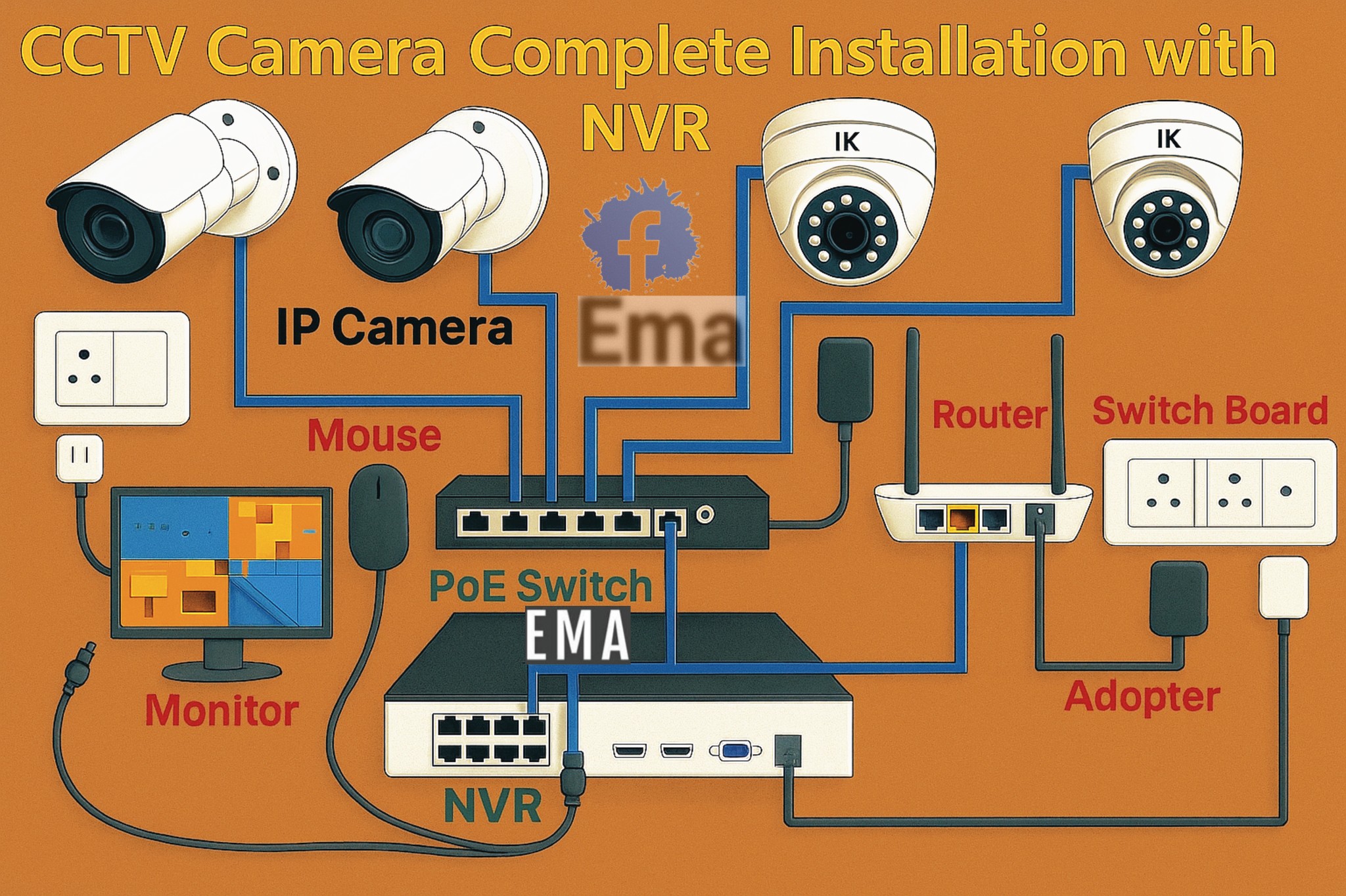 ELECTRICAL INSTALLATION /Engineering | CCTV NVR system installation ...