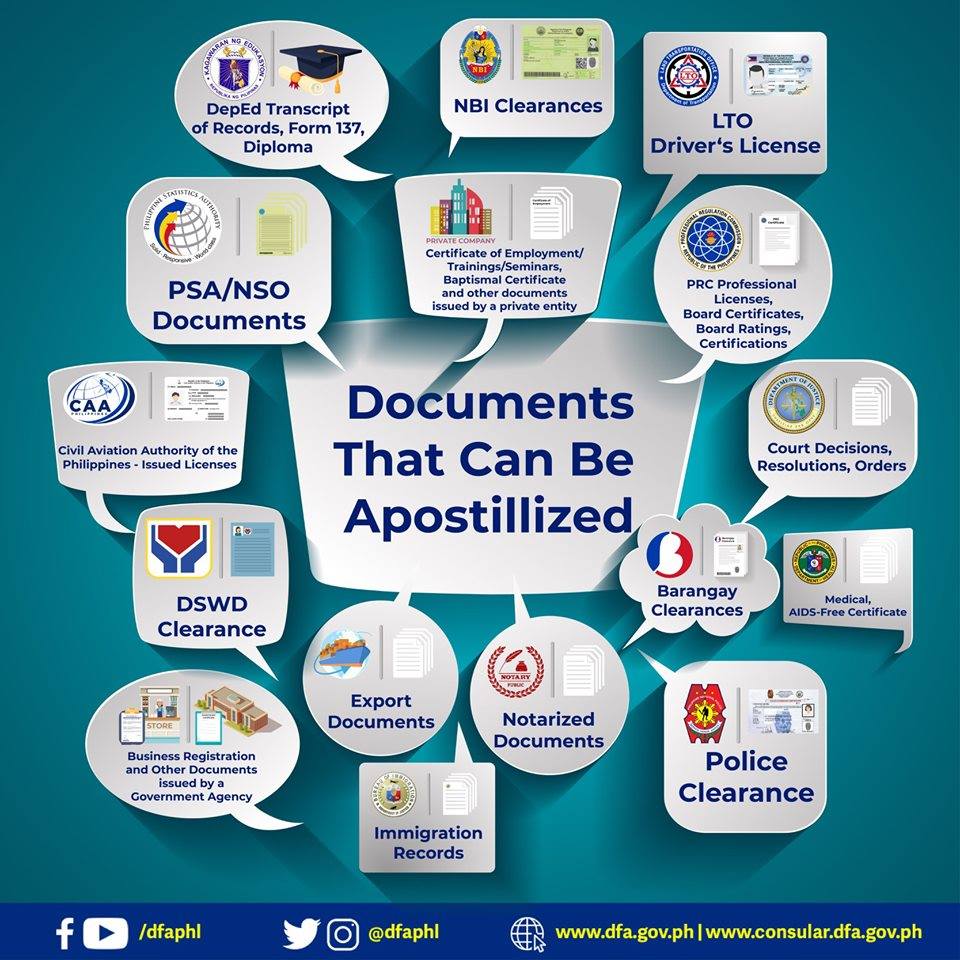 INFOGRAPHIC: The Philippine Apostille will apply to the same types of ...